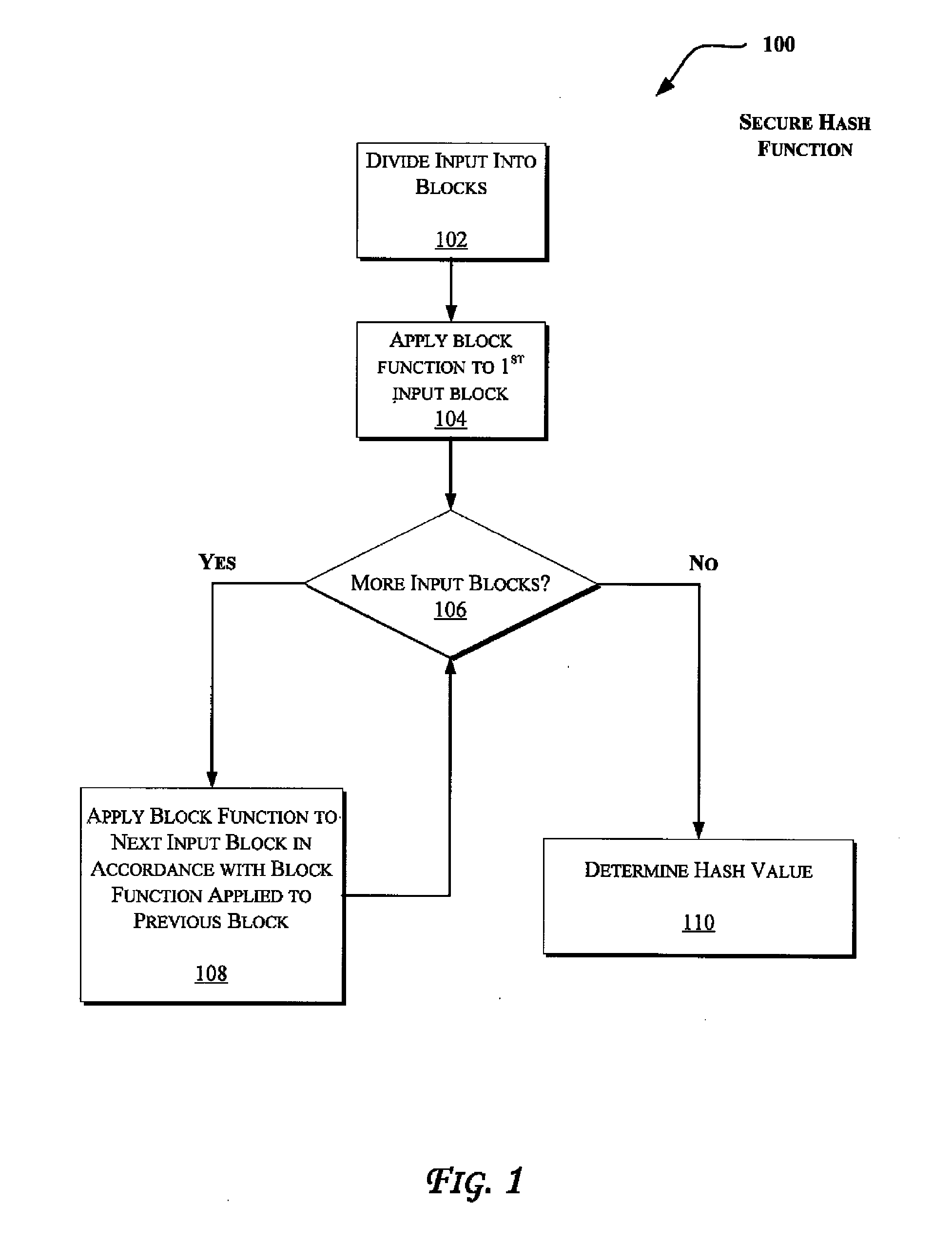 Primitives for fast secure hash functions and stream ciphers