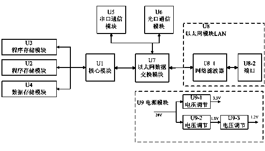 Multi-protocol Ethernet switch for mines