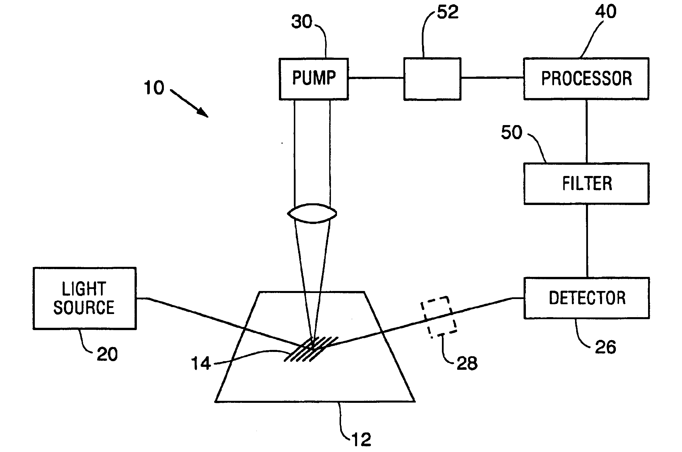 Modulated scatterometry