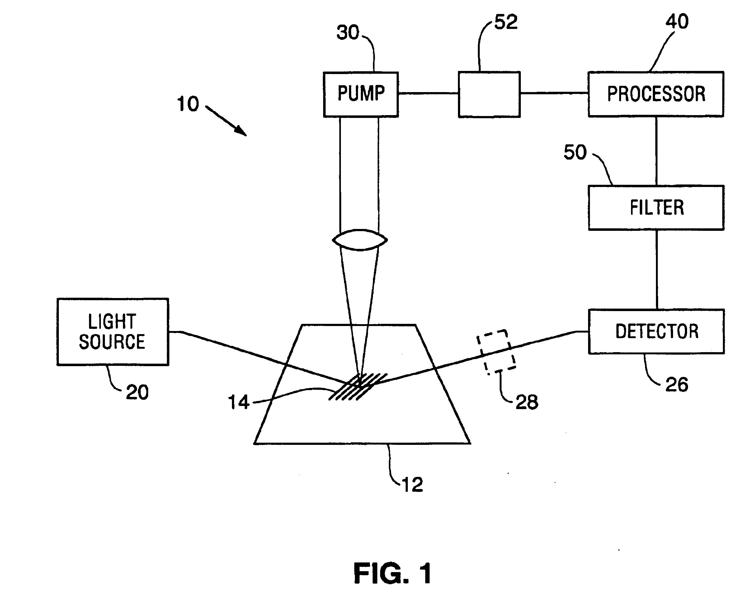 Modulated scatterometry