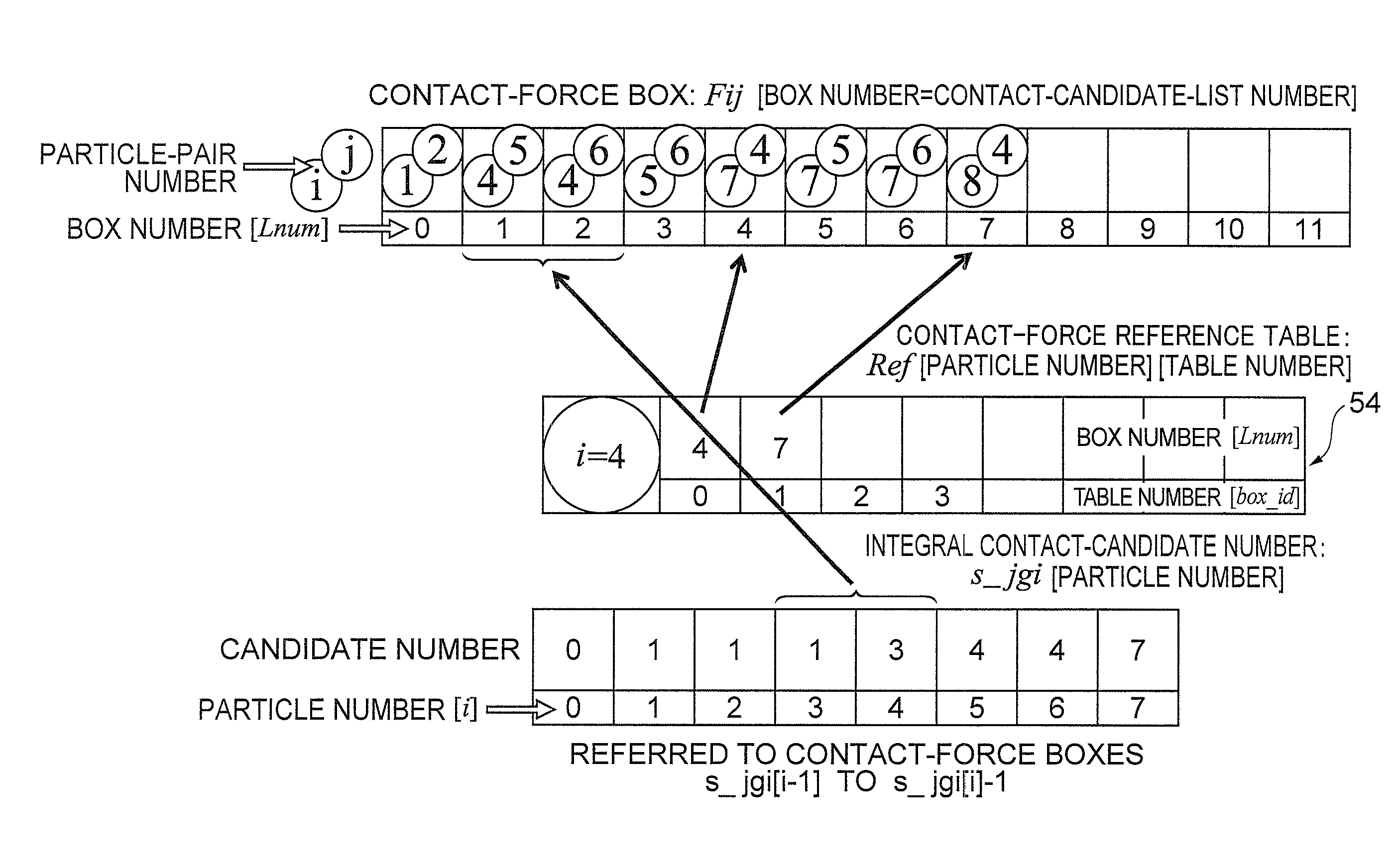 Particle simulator and method of simulating particles