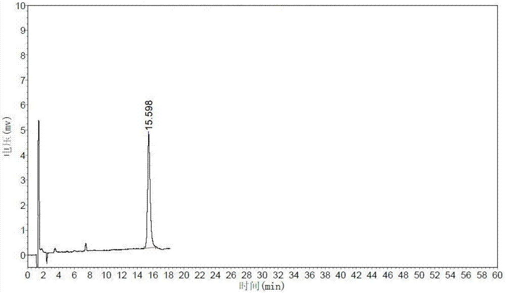 Method for detecting related substances in azithromycin for injection