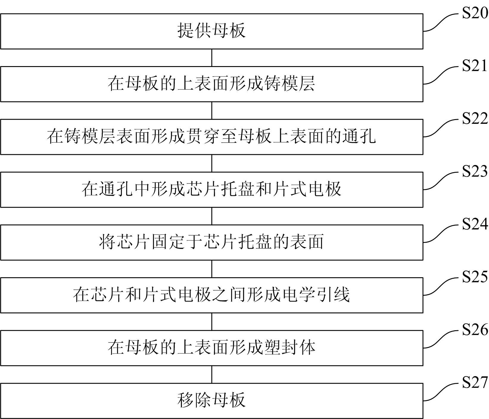 Quad flat no-lead package and manufacturing method thereof