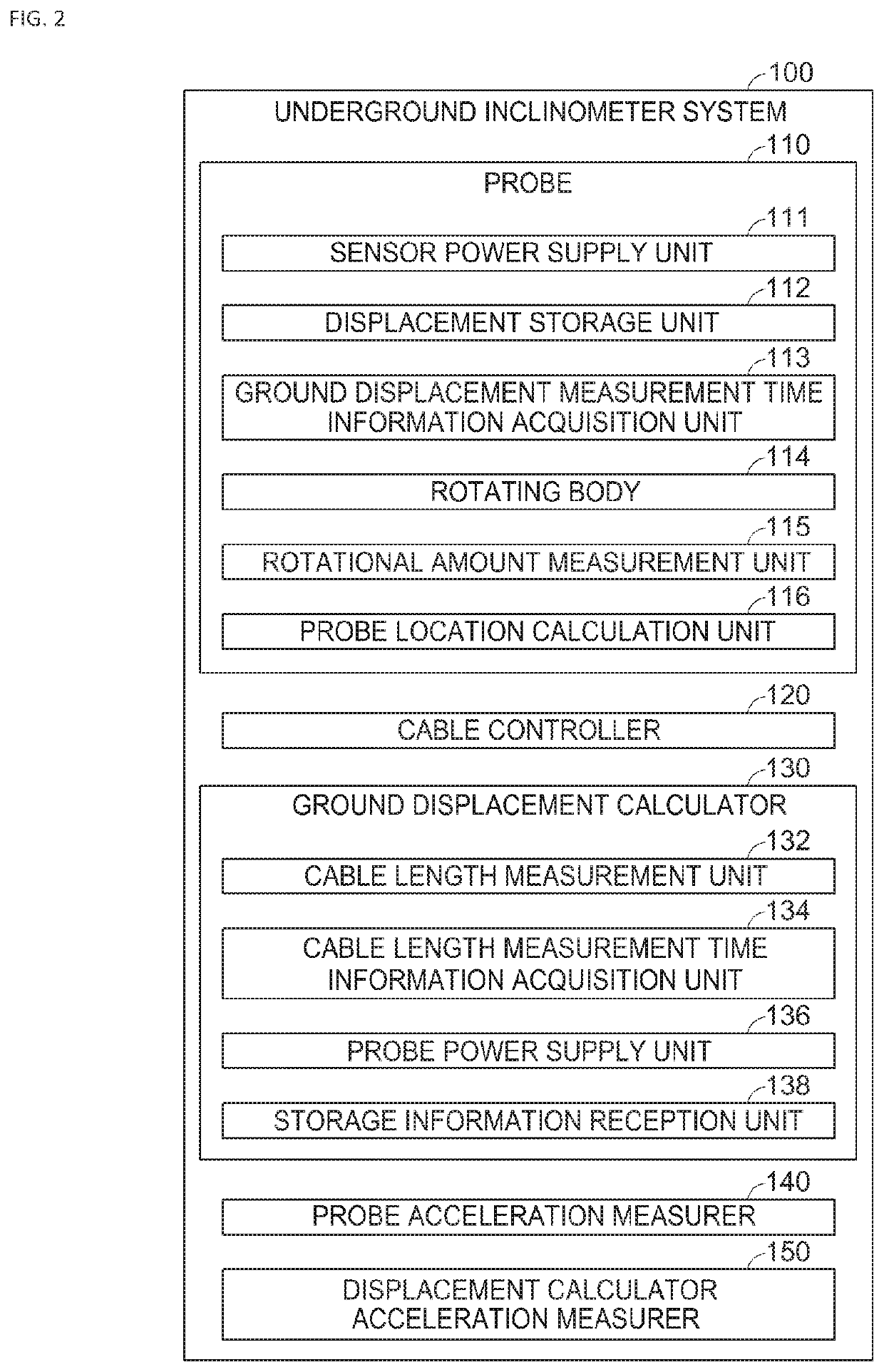 Underground inclinometer system