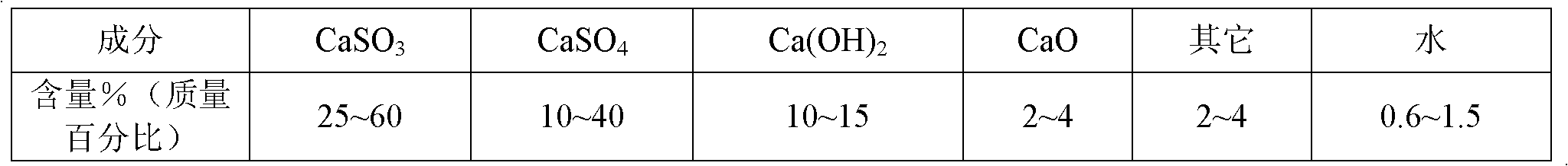 Device and method for preparing gypsum by using semi-dry method to sinter flue gas desulfurization byproduct