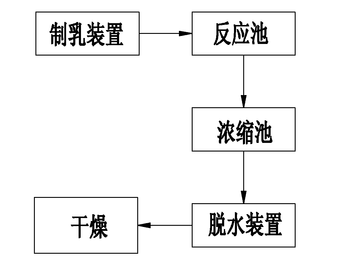 Device and method for preparing gypsum by using semi-dry method to sinter flue gas desulfurization byproduct