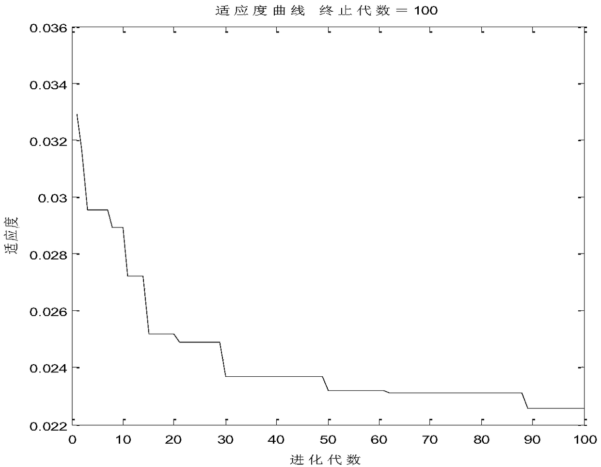 Automatic Control System and Method for Quantitative Extraction of Panax notoginseng