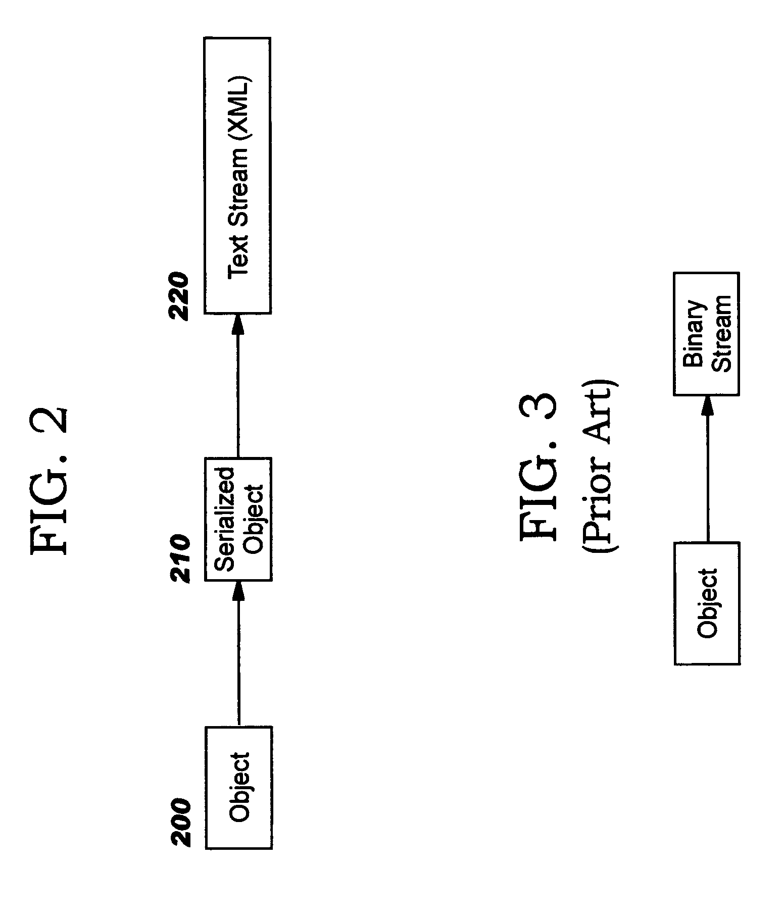 Serialization and preservation of objects