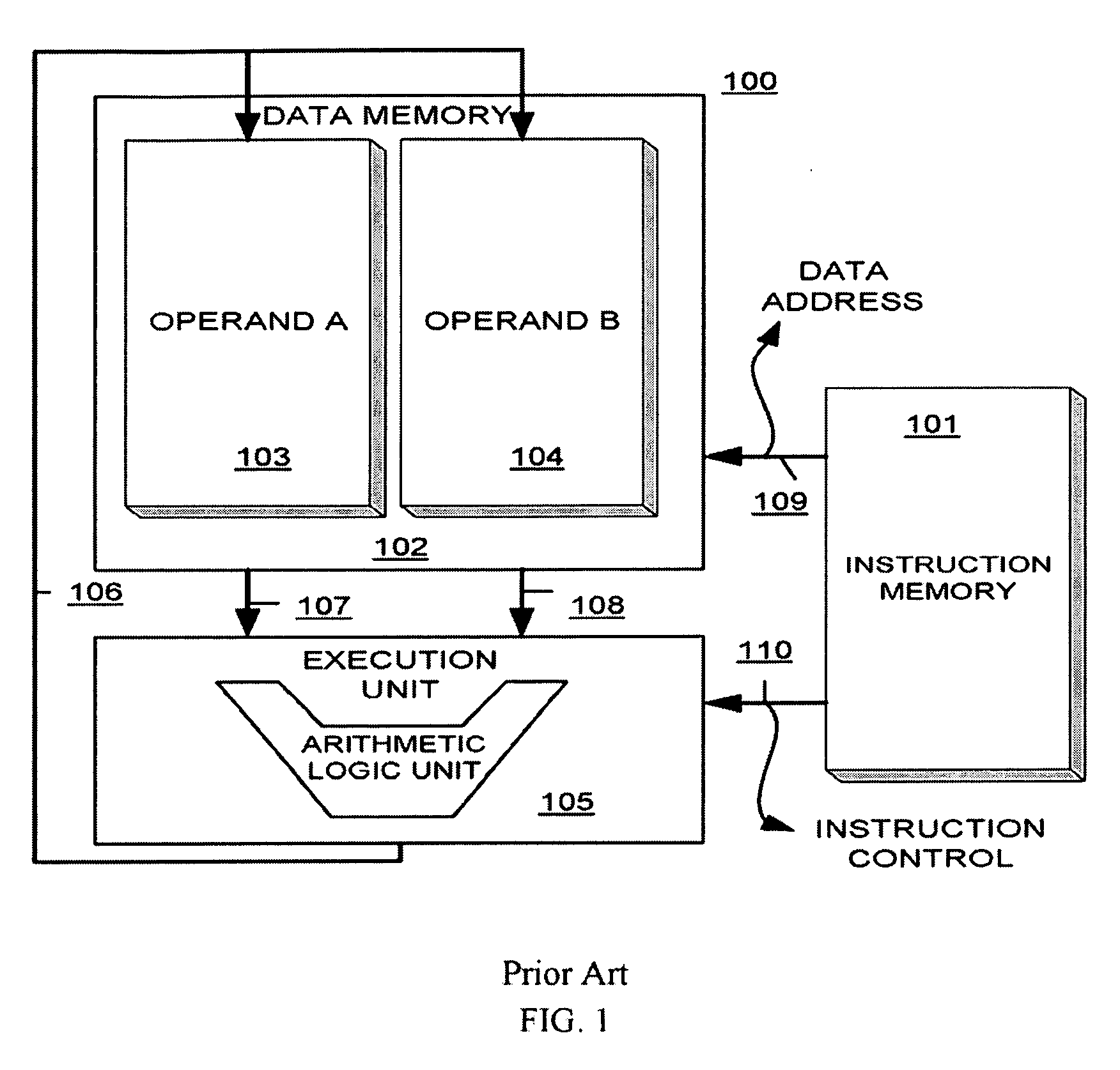 Same instruction different operation (SIDO) computer with short instruction and provision of sending instruction code through data