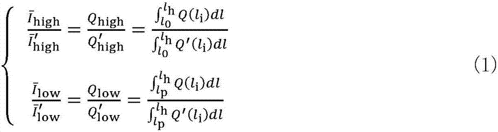 X-ray energy spectrum detection and reconstruction analysis method for dual-energy CT imaging