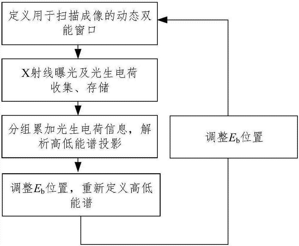 X-ray energy spectrum detection and reconstruction analysis method for dual-energy CT imaging