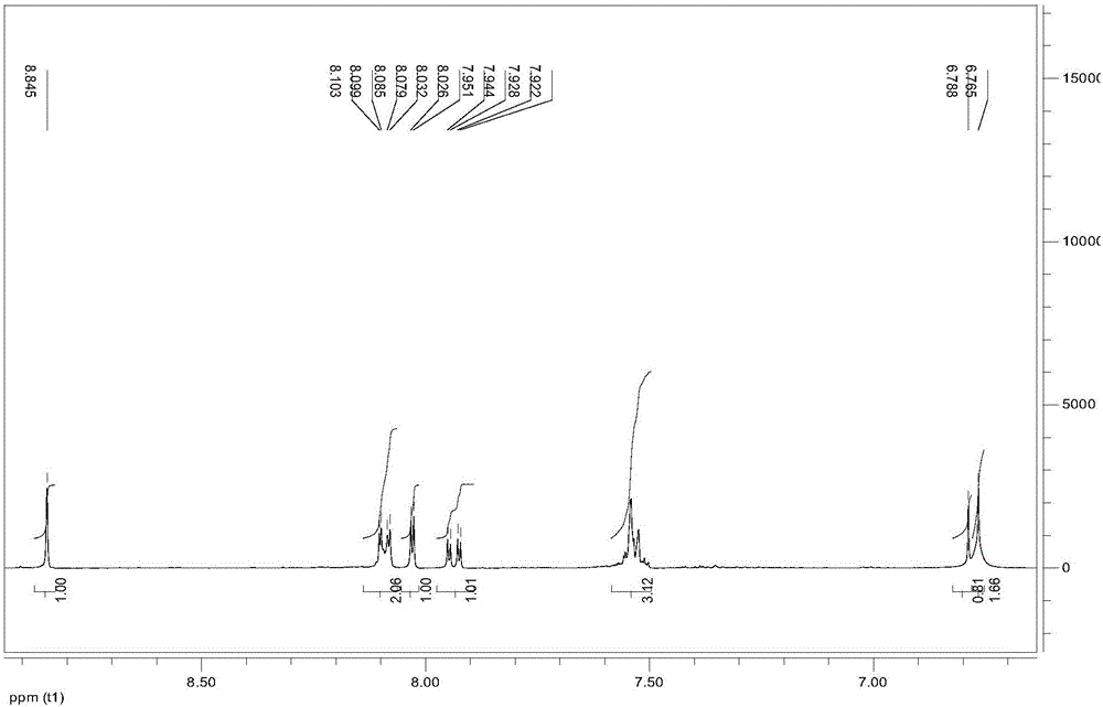 O-phenylenediamine schiff base derivative as well as preparation method and application thereof