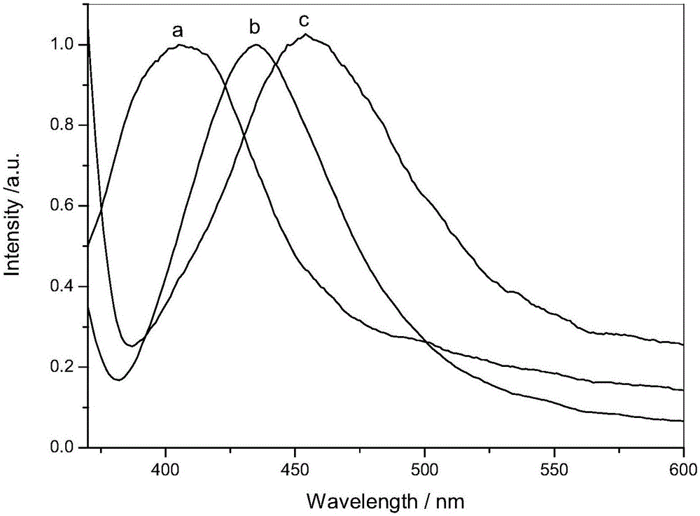 O-phenylenediamine schiff base derivative as well as preparation method and application thereof