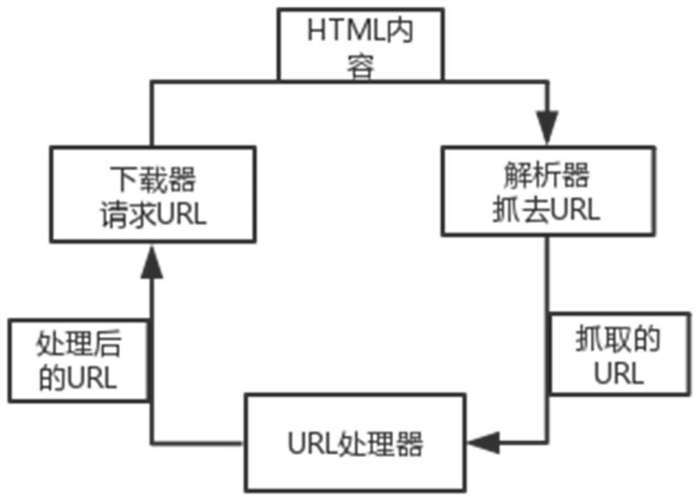 A method and system for mining cross-site scripting vulnerabilities in a cloud computing environment