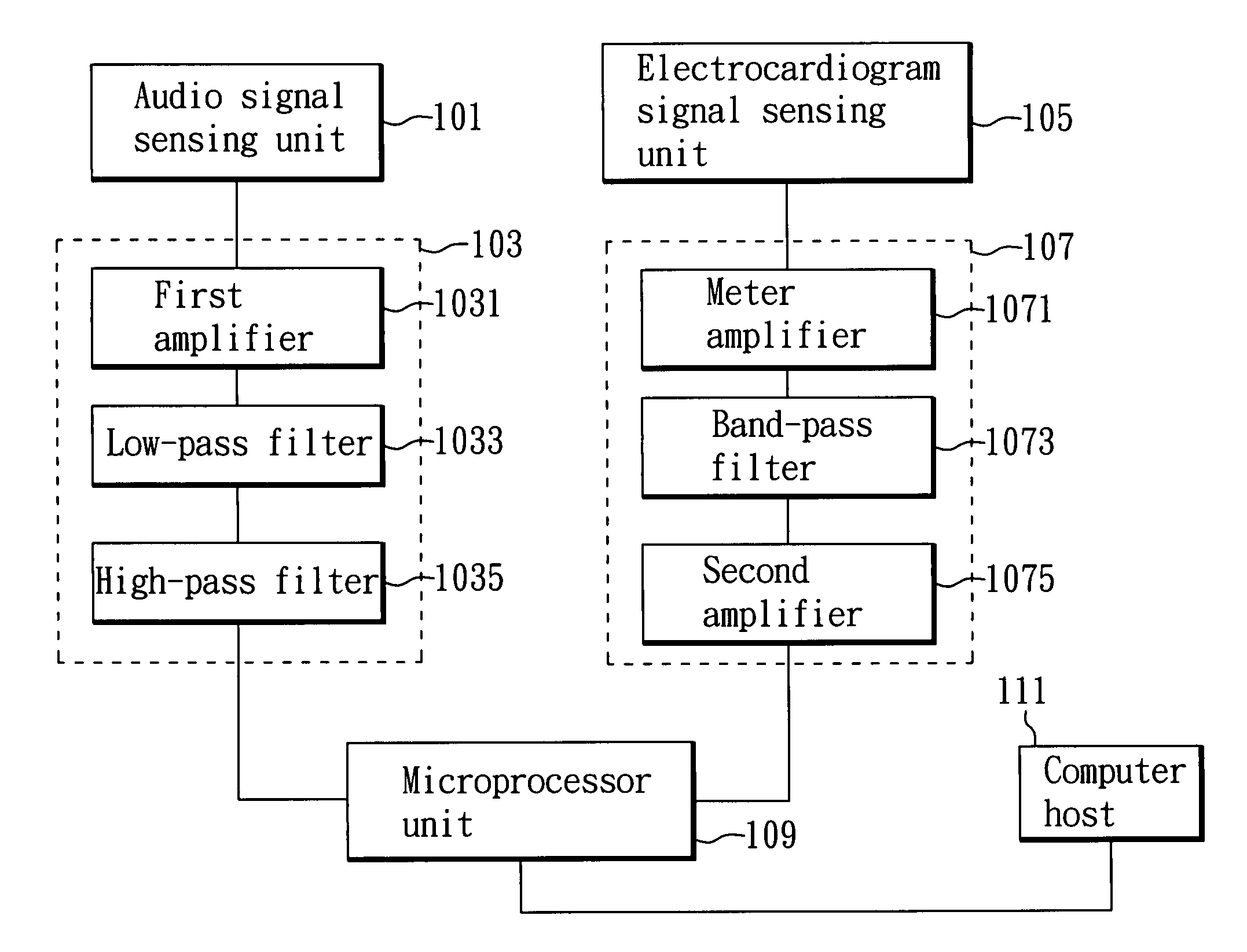 System apparatus for monitoring heart and lung functions