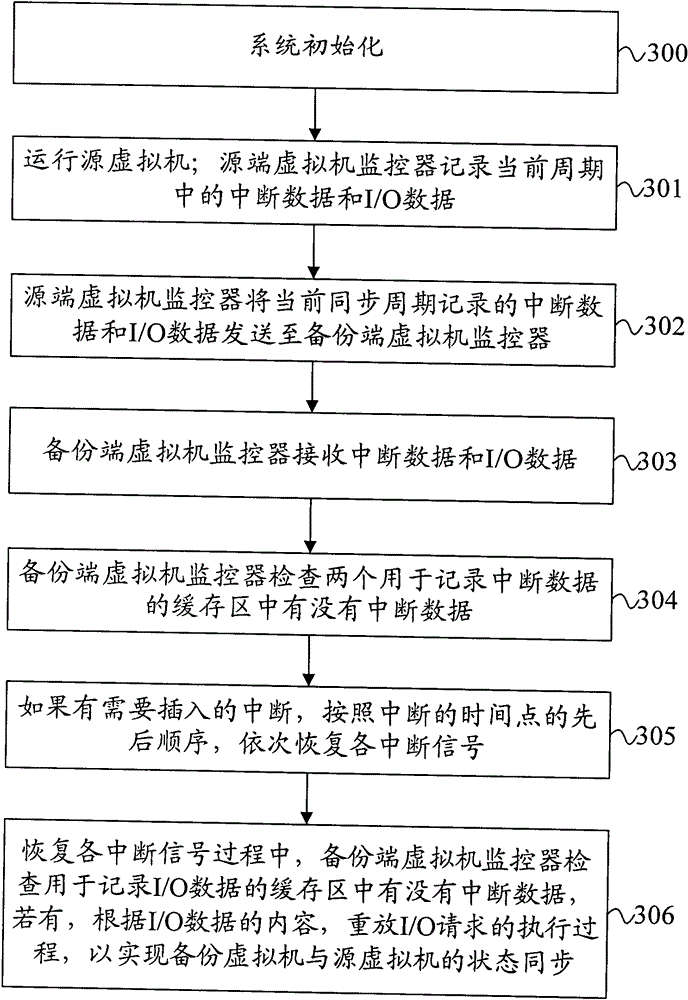 Hot backup and restoration method, equipment and system for virtual machine