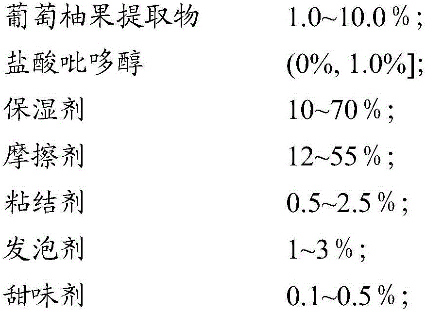 Toothpaste and preparation method thereof