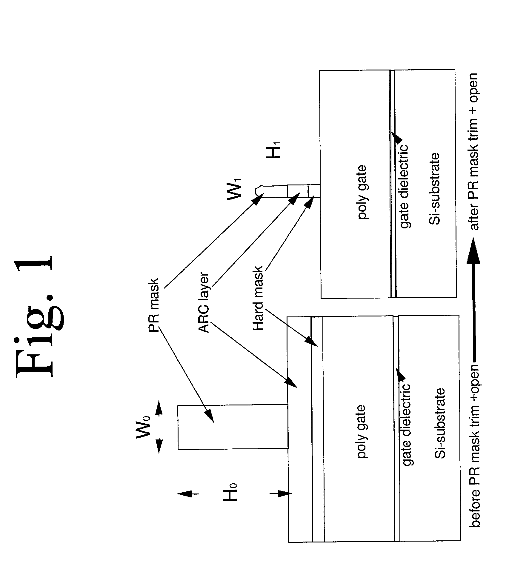 Lateral-only photoresist trimming for sub-80 nm gate stack