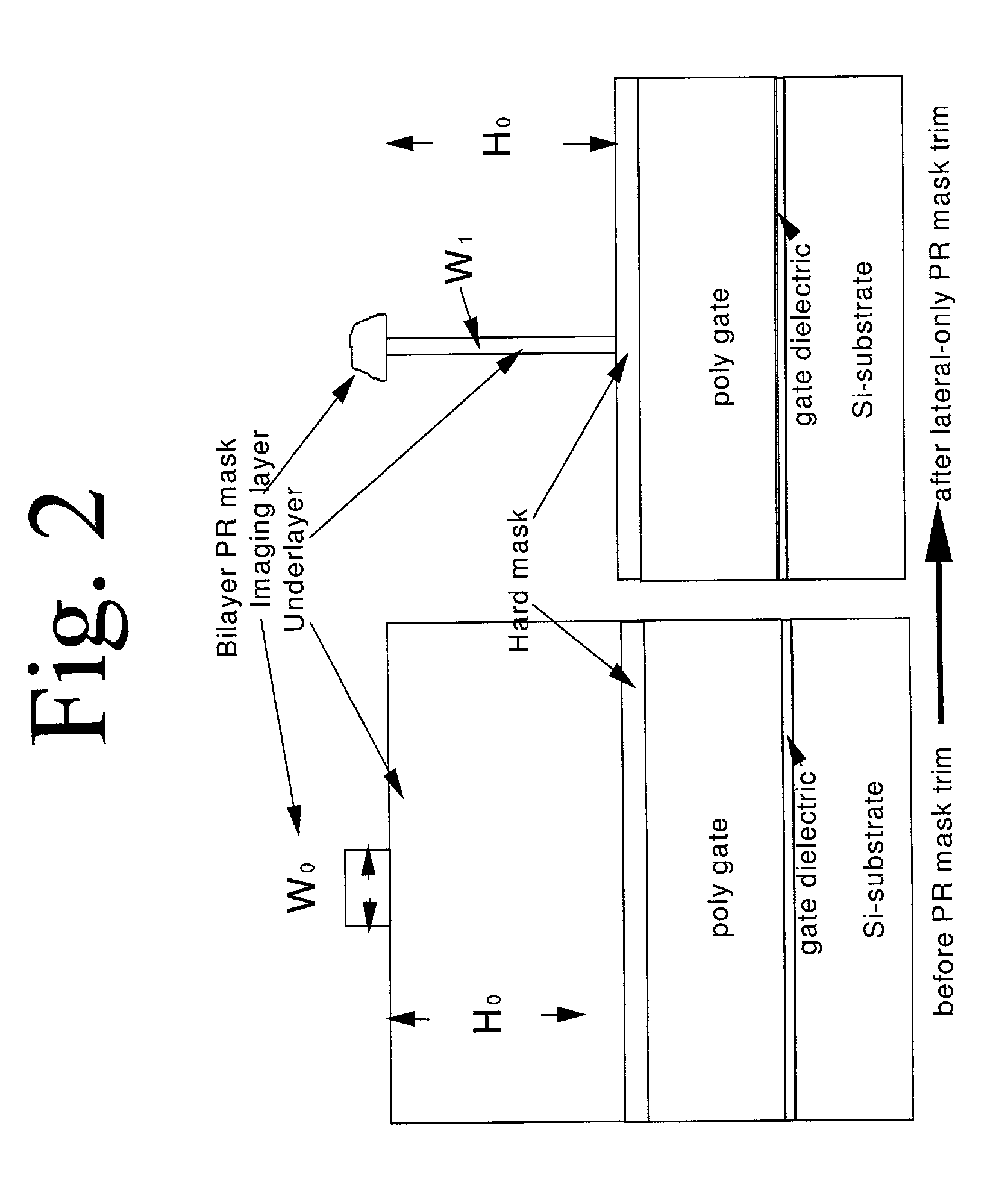 Lateral-only photoresist trimming for sub-80 nm gate stack