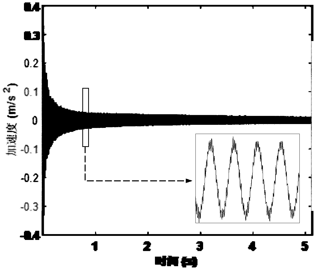 Beam structure damage identification method based on multi-scale strange attractor prediction errors