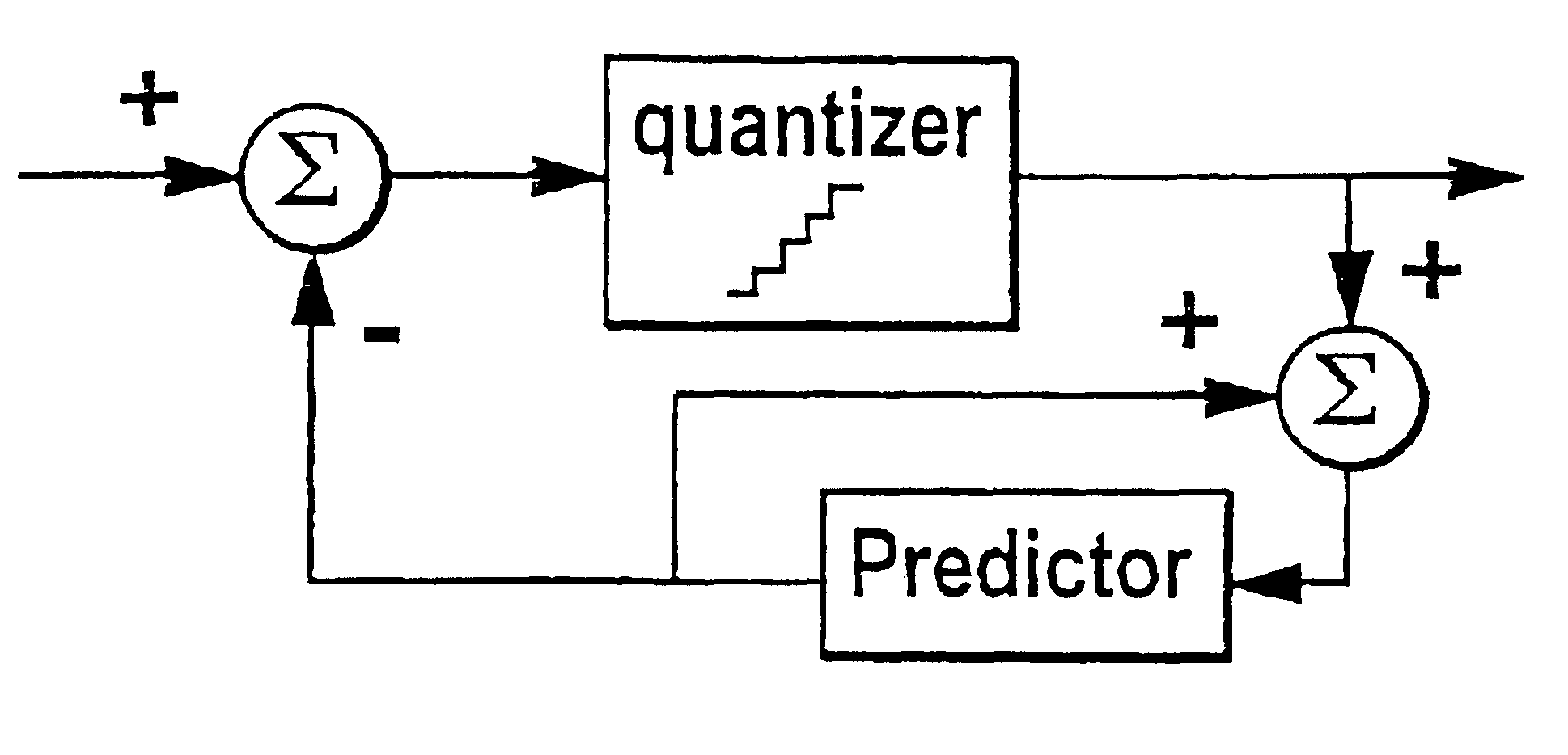 Lossless coding method for waveform data