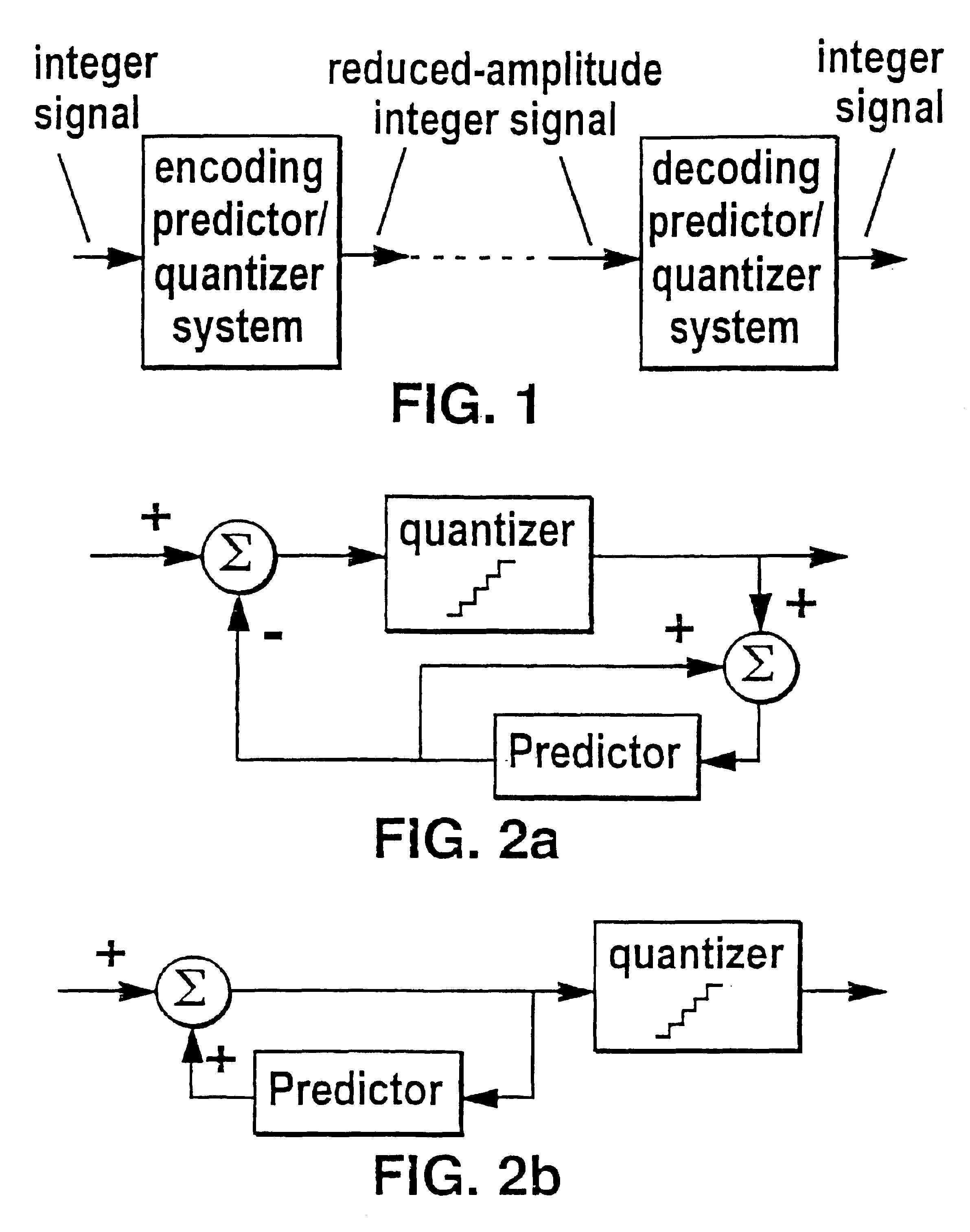 Lossless coding method for waveform data