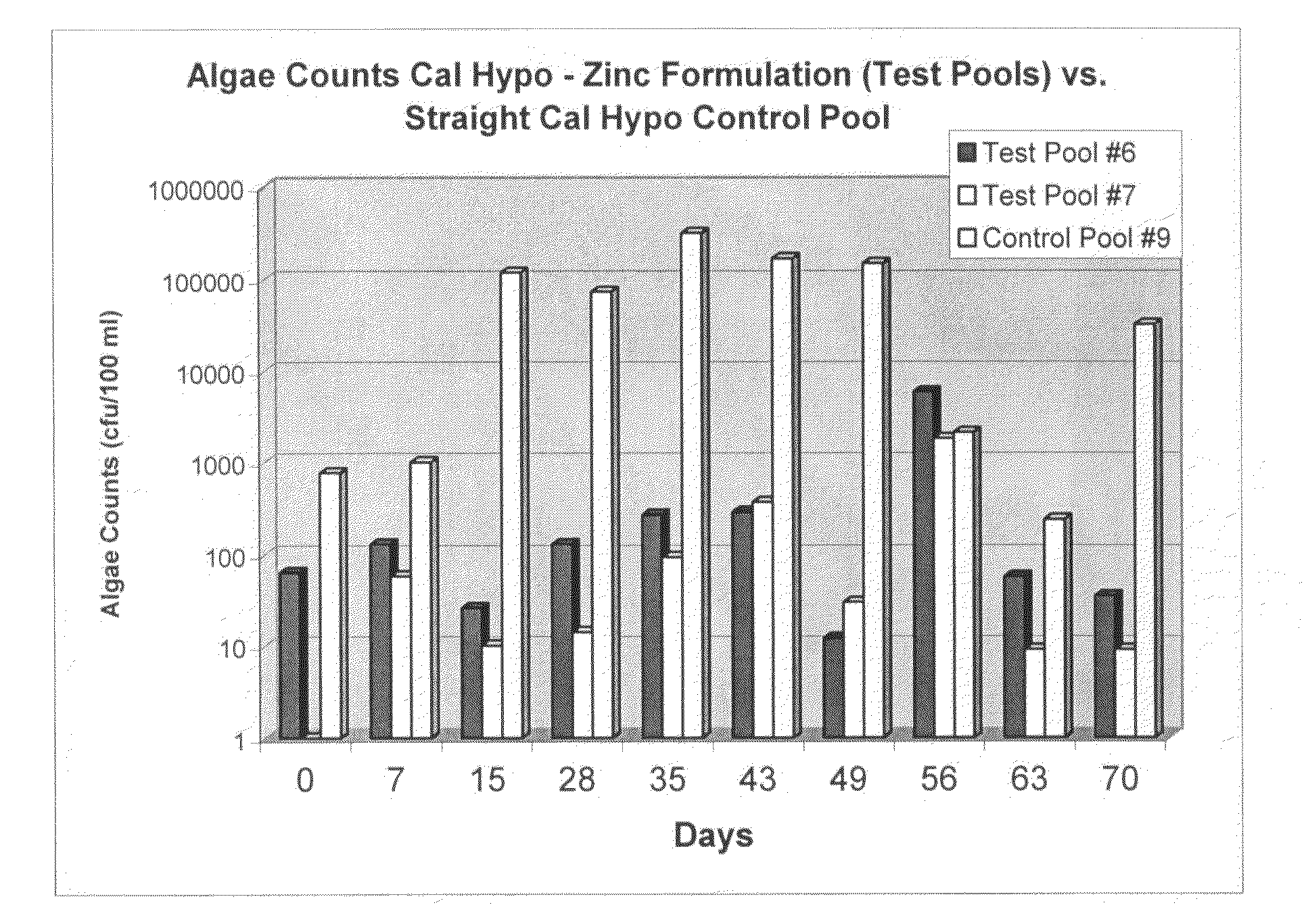 Calcium hypochlorite compositions comprising zinc salts and lime