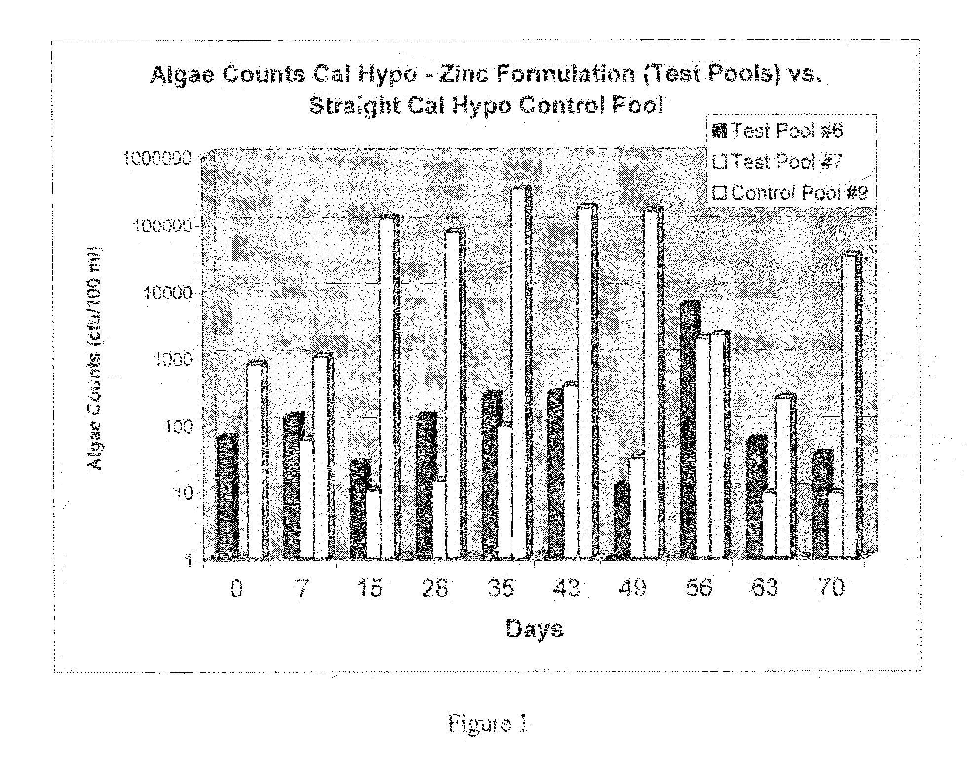 Calcium hypochlorite compositions comprising zinc salts and lime