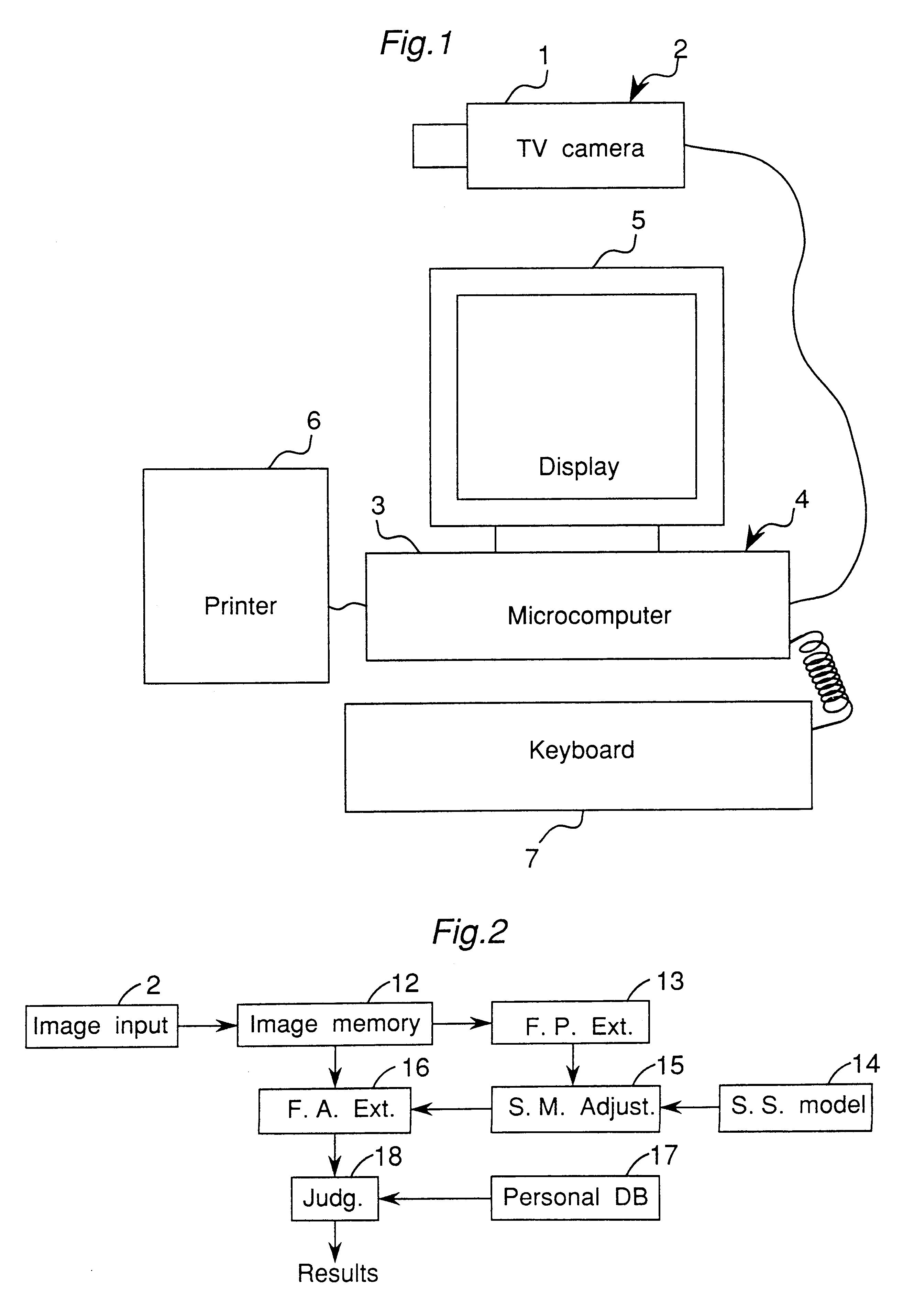 Apparatus for identifying a person using facial features