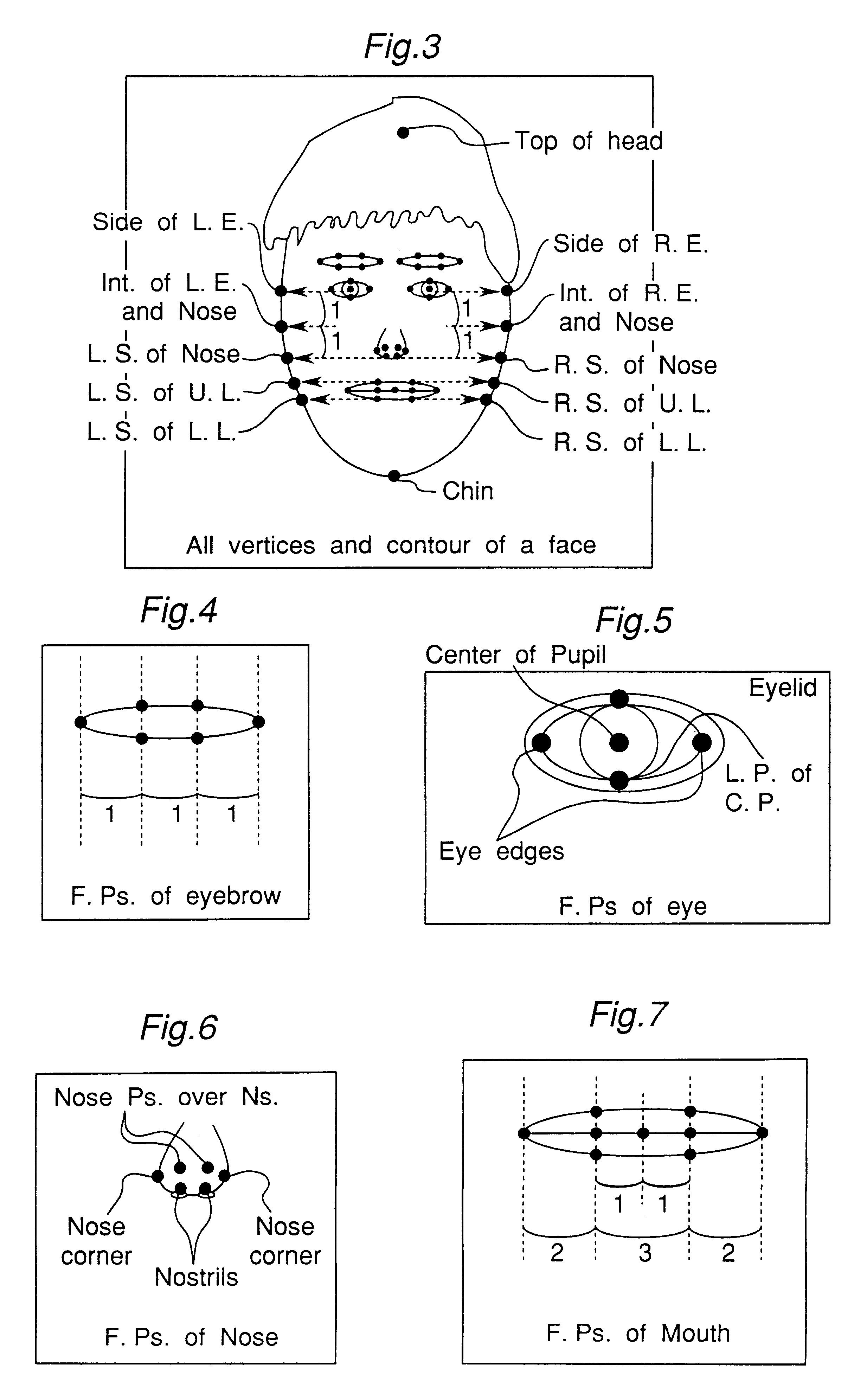 Apparatus for identifying a person using facial features