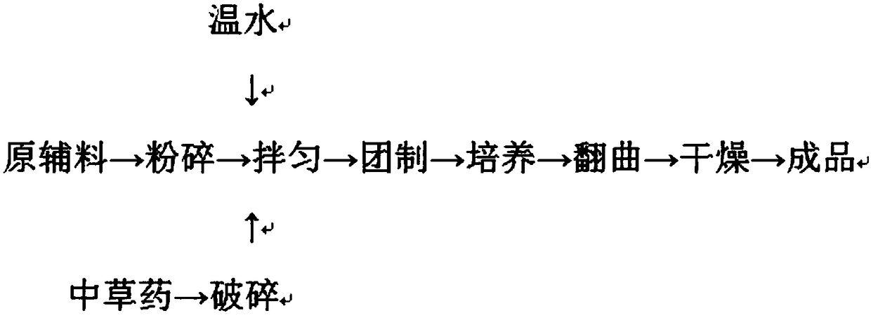 Method for making traditional medicinal distiller's yeast