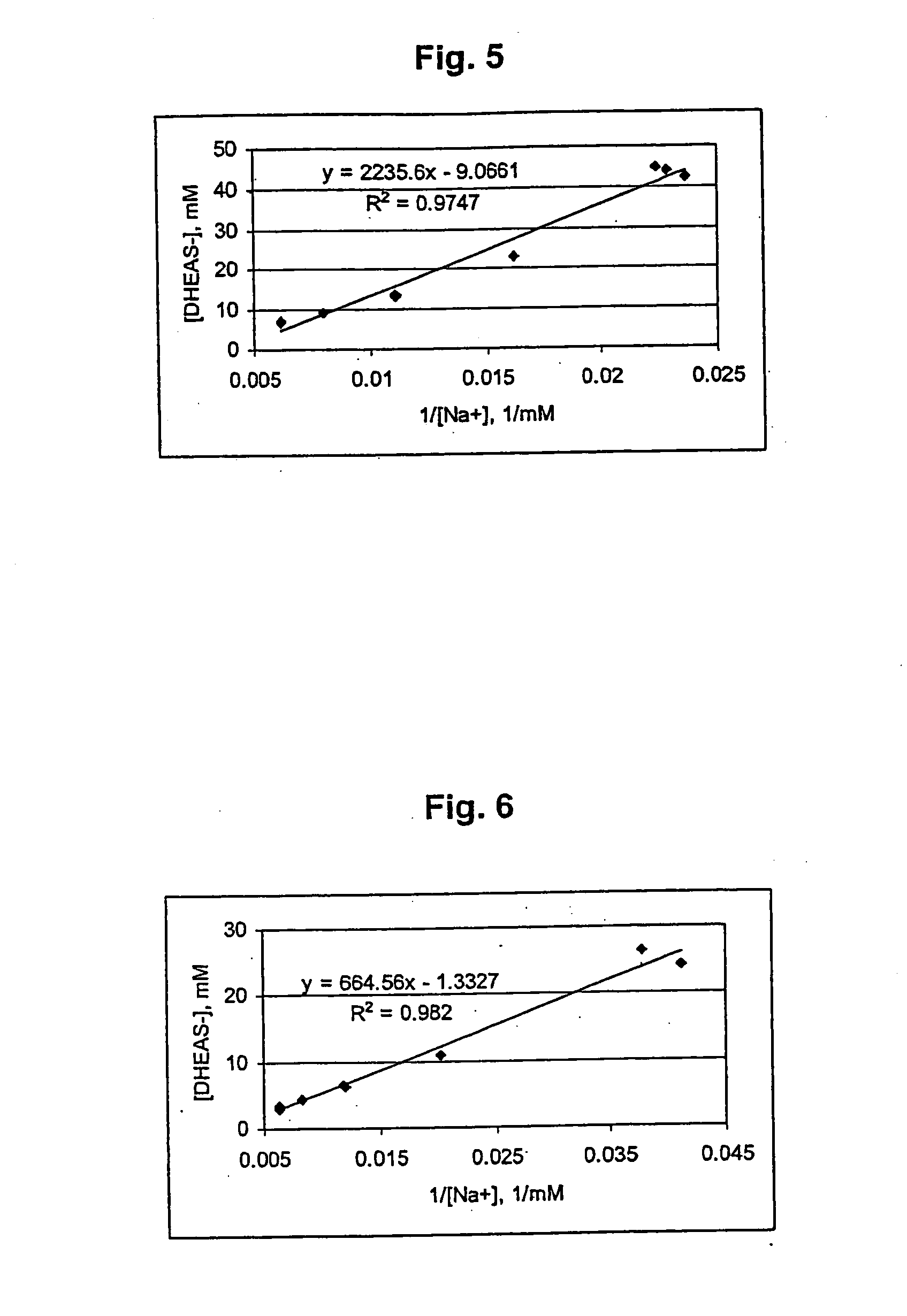 Combination of dehydroepiandrosterone or dehydroepiandrosterone-sulfate with a glucocorticosteroid for treatment of asthma, chronic obstructive pulmonary disease or allergic rhinitis