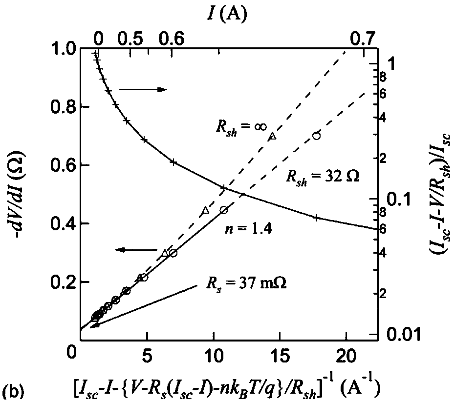 Method for extracting parameters of solar cell