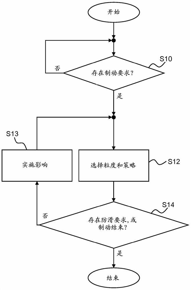 Distributed regulator structure for achieving optimized regulator properties and increased valve service life