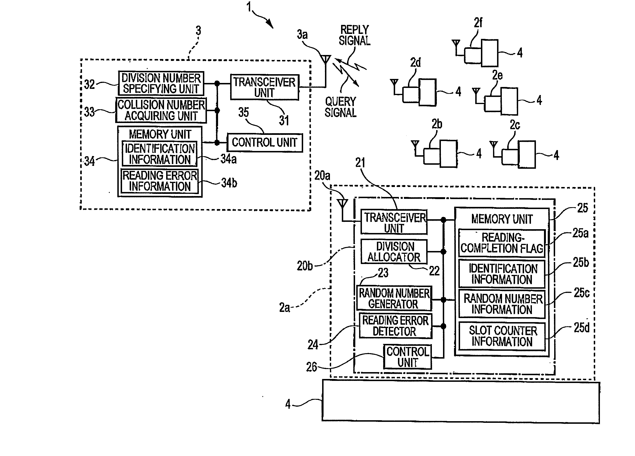 RFID system, reader-writer, and RFID tag