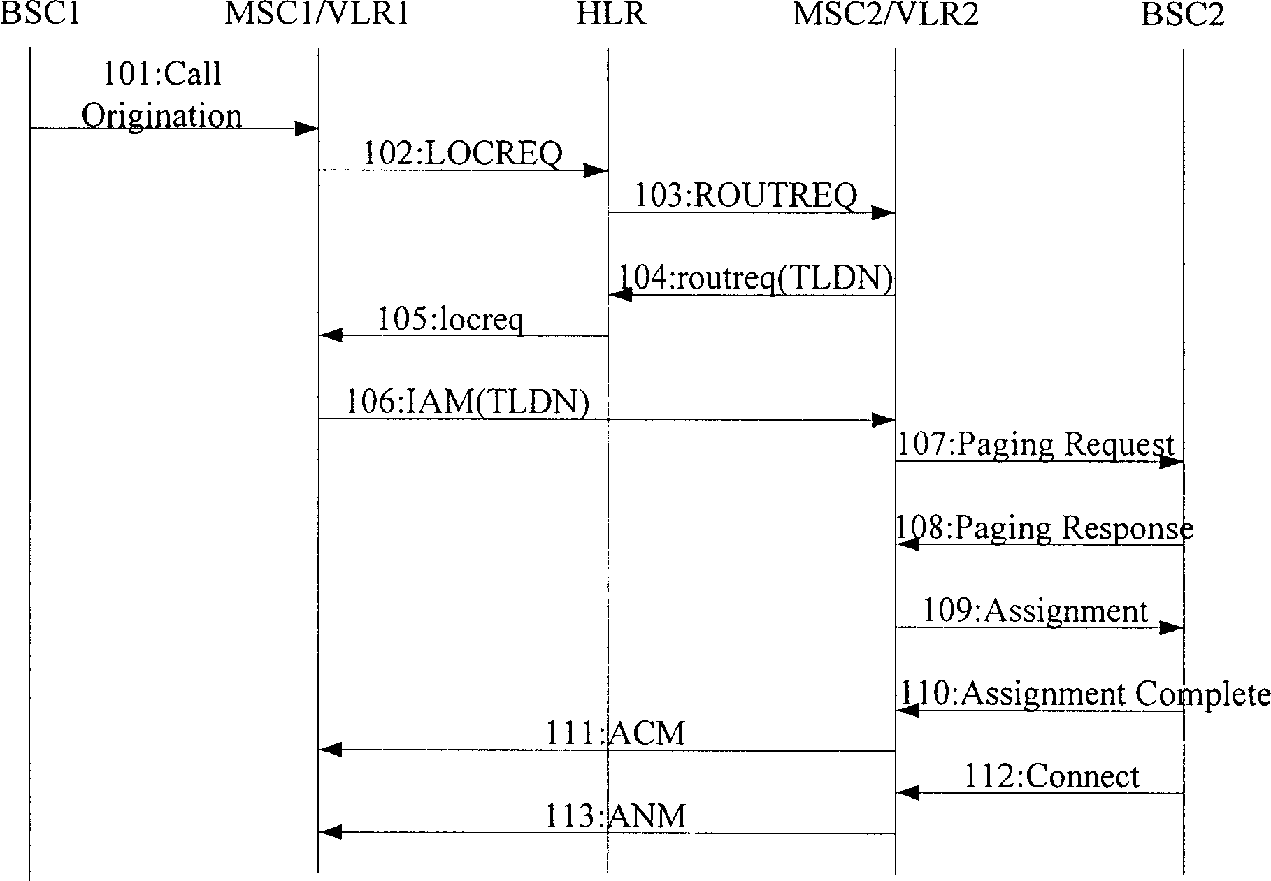 Method for solving mobile station called problem