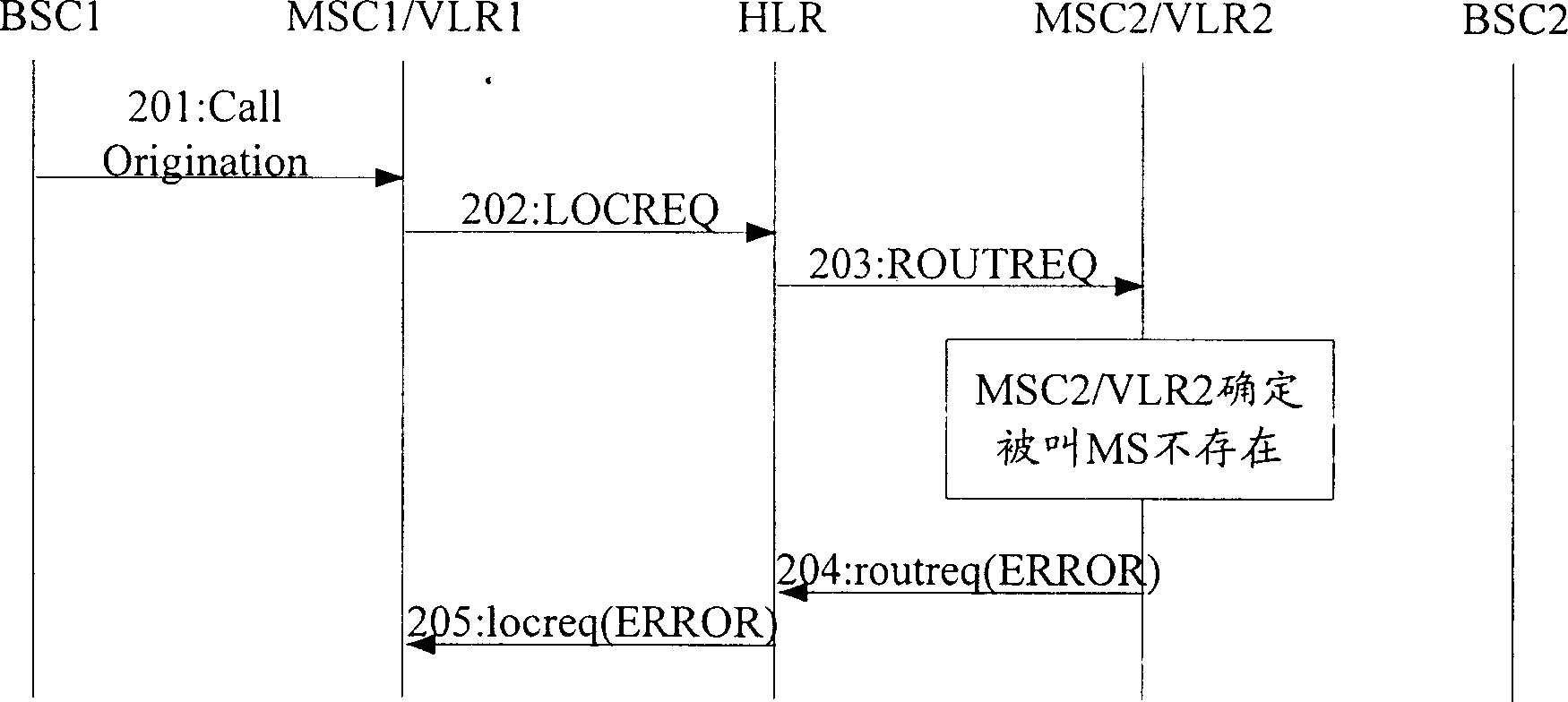 Method for solving mobile station called problem