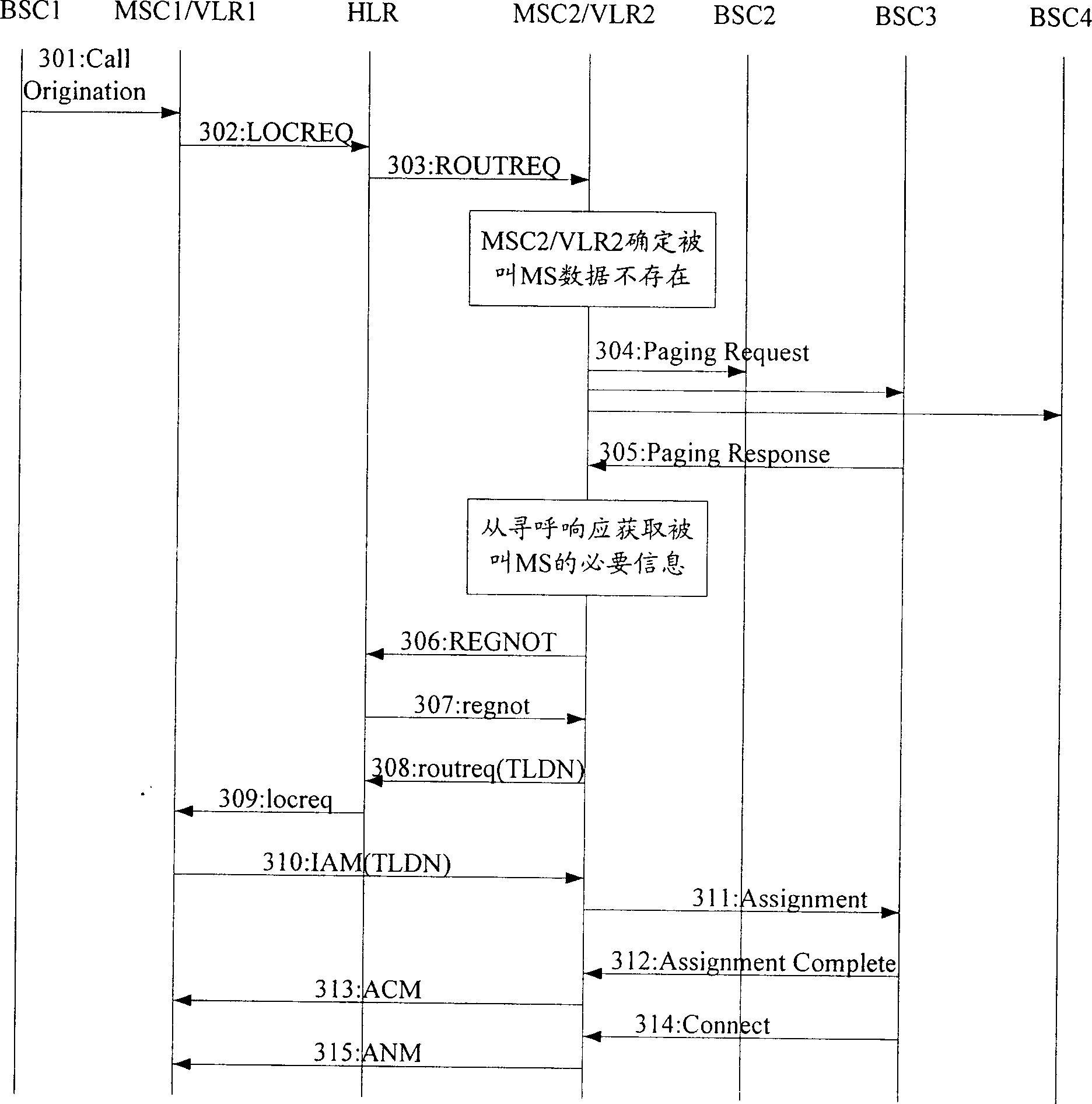 Method for solving mobile station called problem