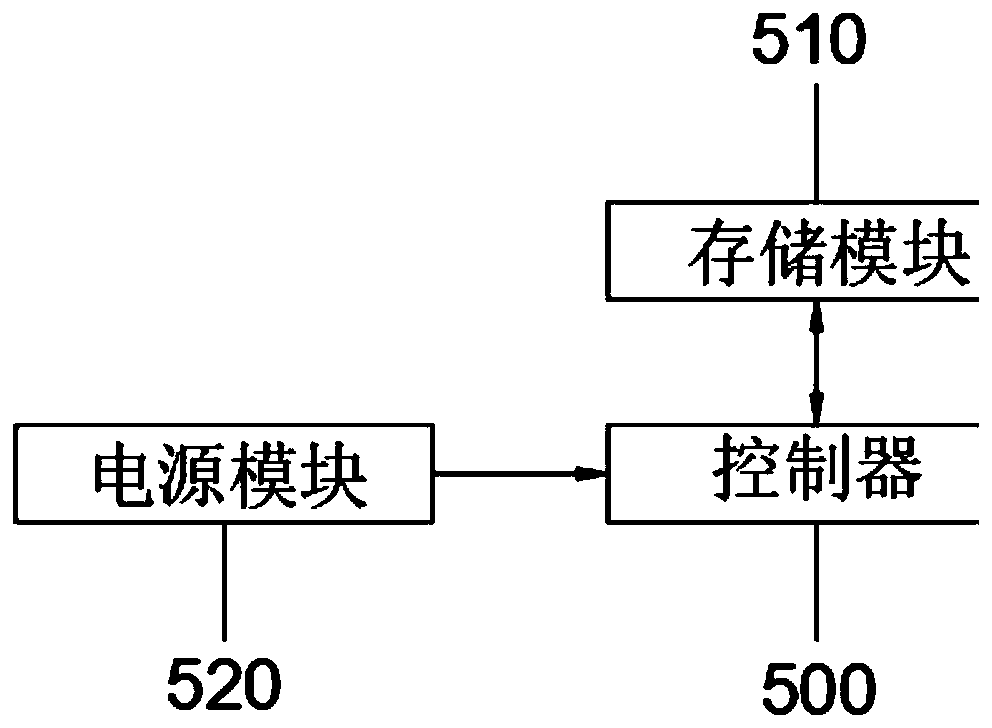 Vehicle engine preheating device and preheating control method