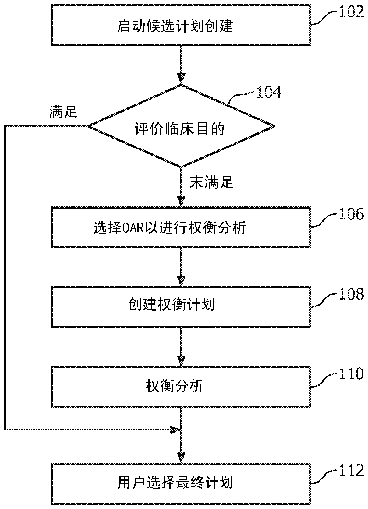 Disposal planning system and non-transitory computer readable medium