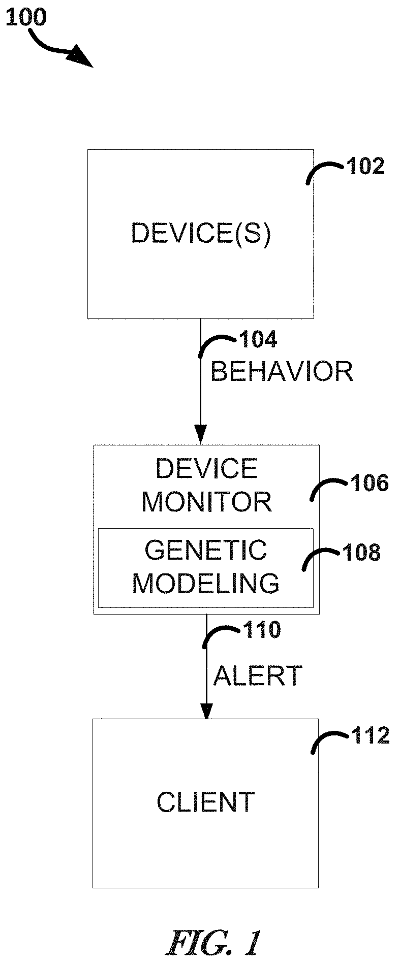 Gene expression programming