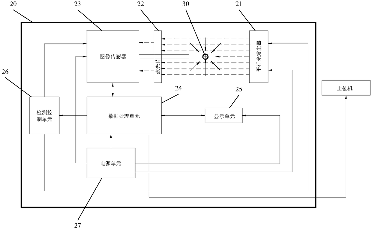 Pendulum coordinatograph