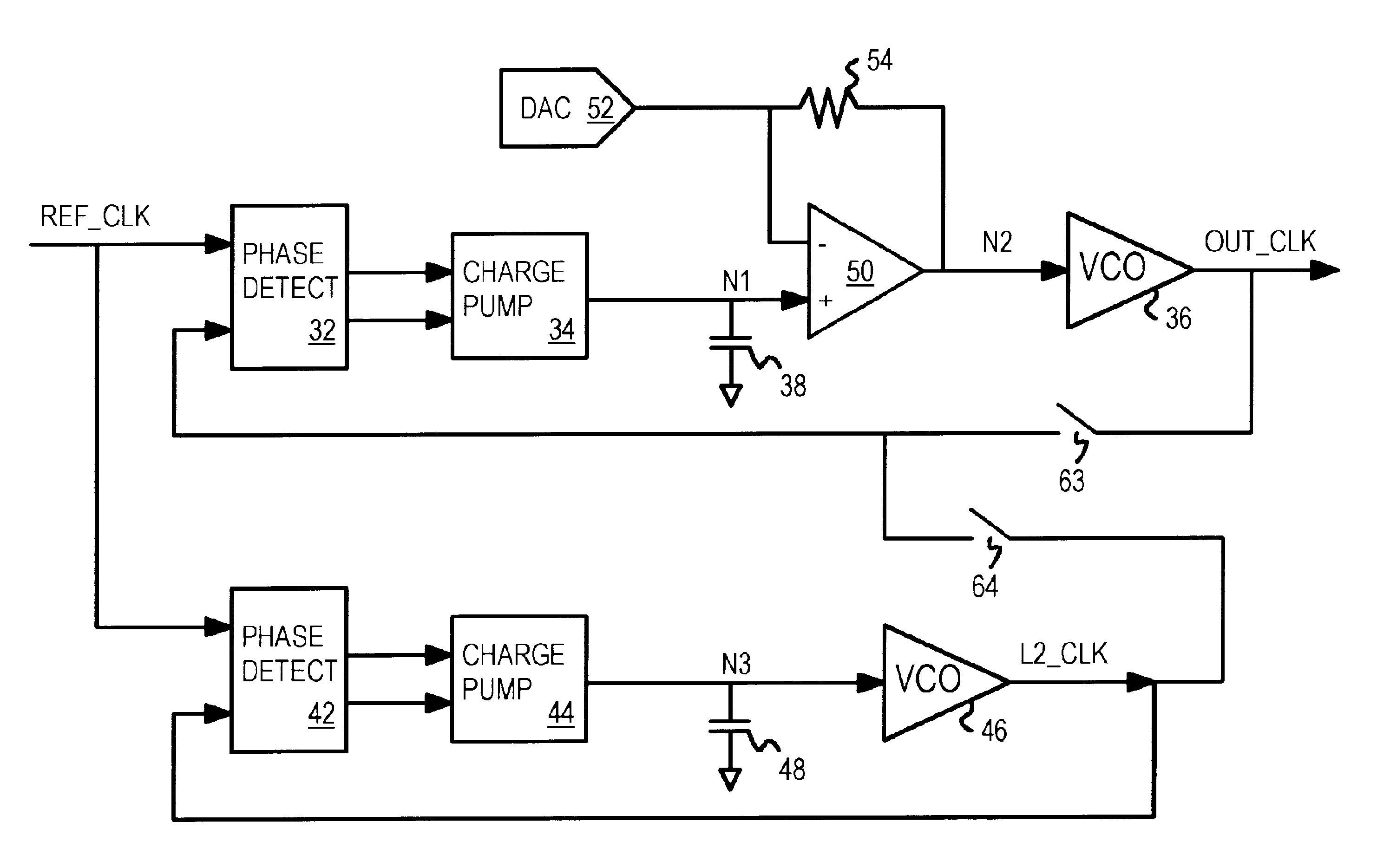 Dual-loop PLL with DAC offset for frequency shift while maintaining input tracking