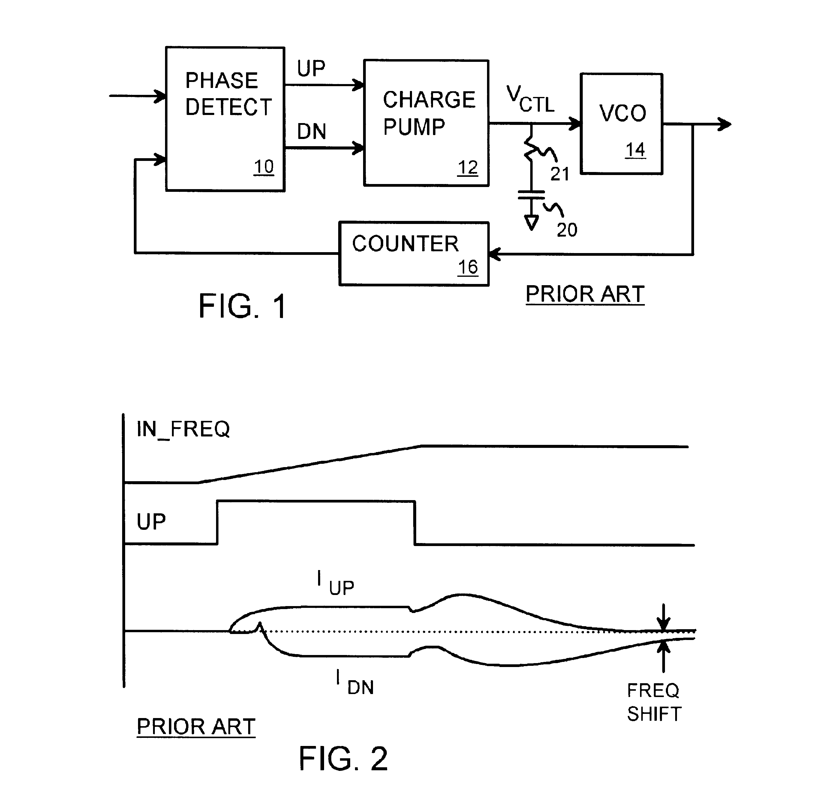 Dual-loop PLL with DAC offset for frequency shift while maintaining input tracking