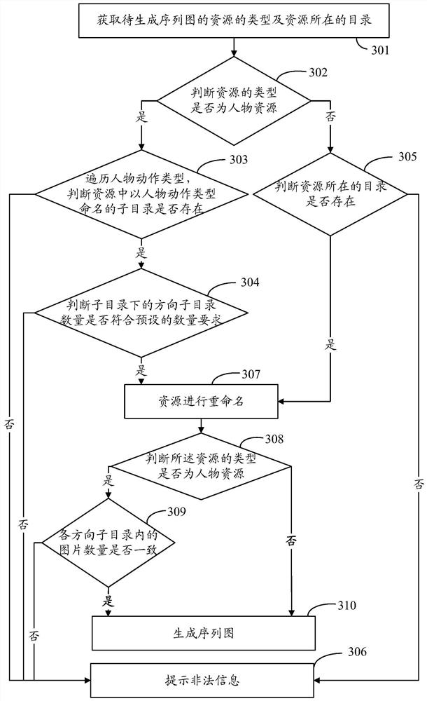 Sequence diagram automatic generation method and device