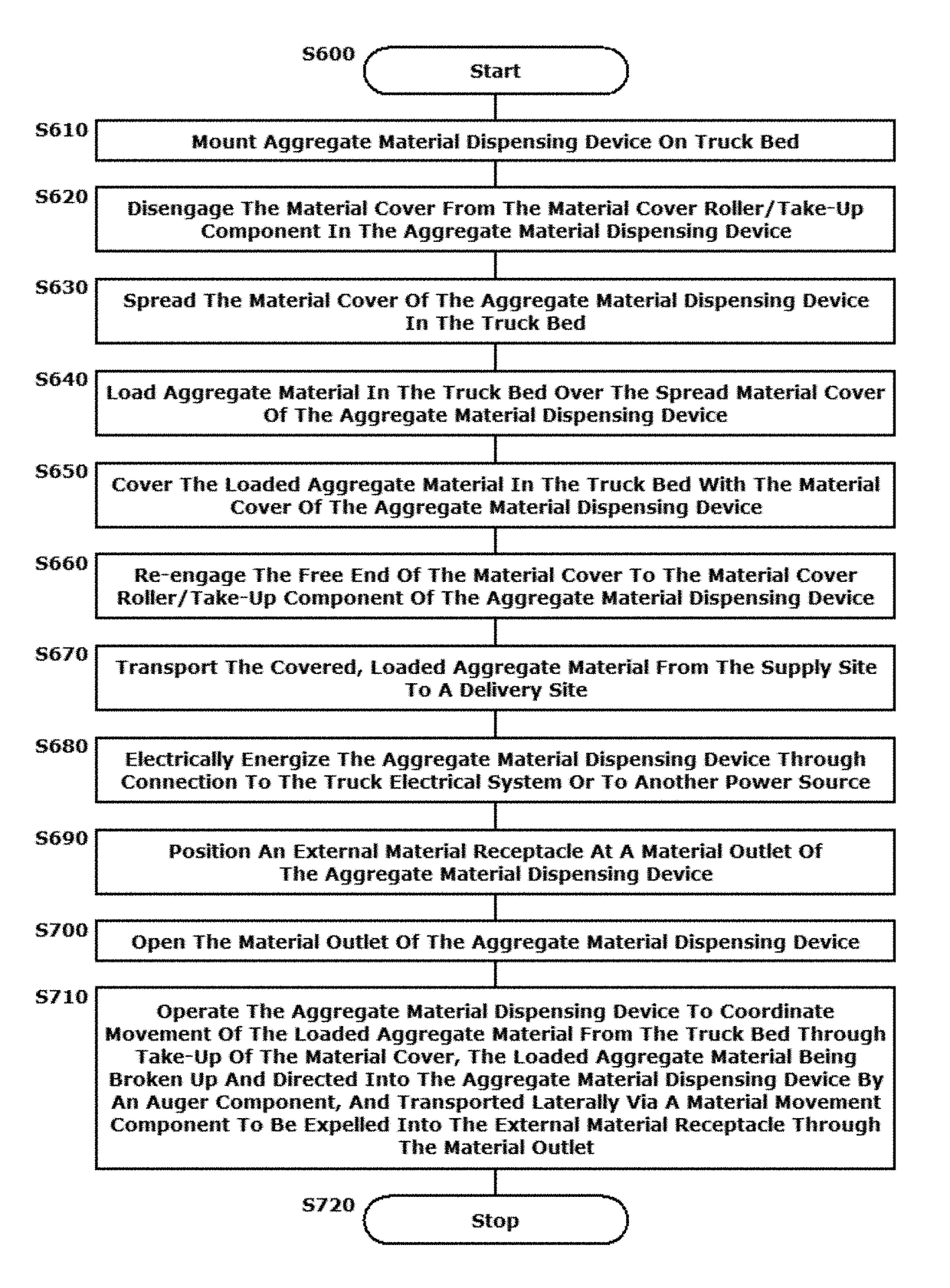 Material handling system for facilitating selective material movement and methods for employing such a system