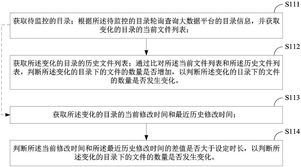 File merging method and device for big data platform