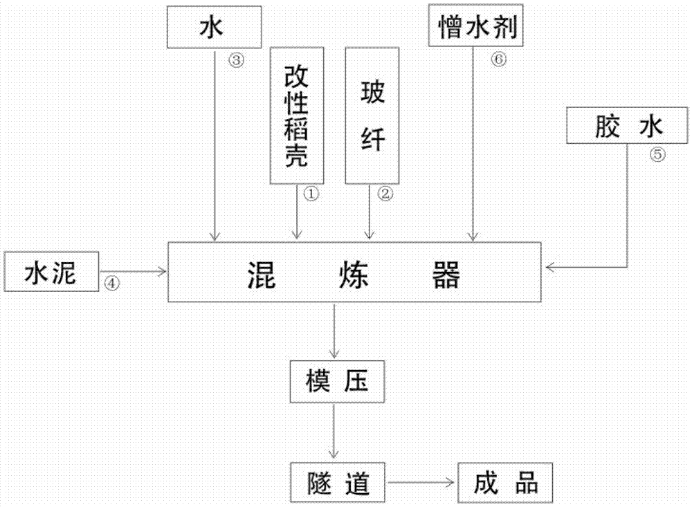 Rice husk thermal insulation porous block and preparation method thereof