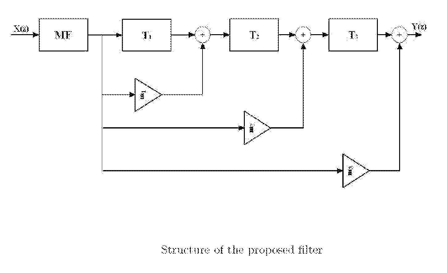 Multiplicative mismatched filters for optimum range sidelobe suppression in Barker code reception