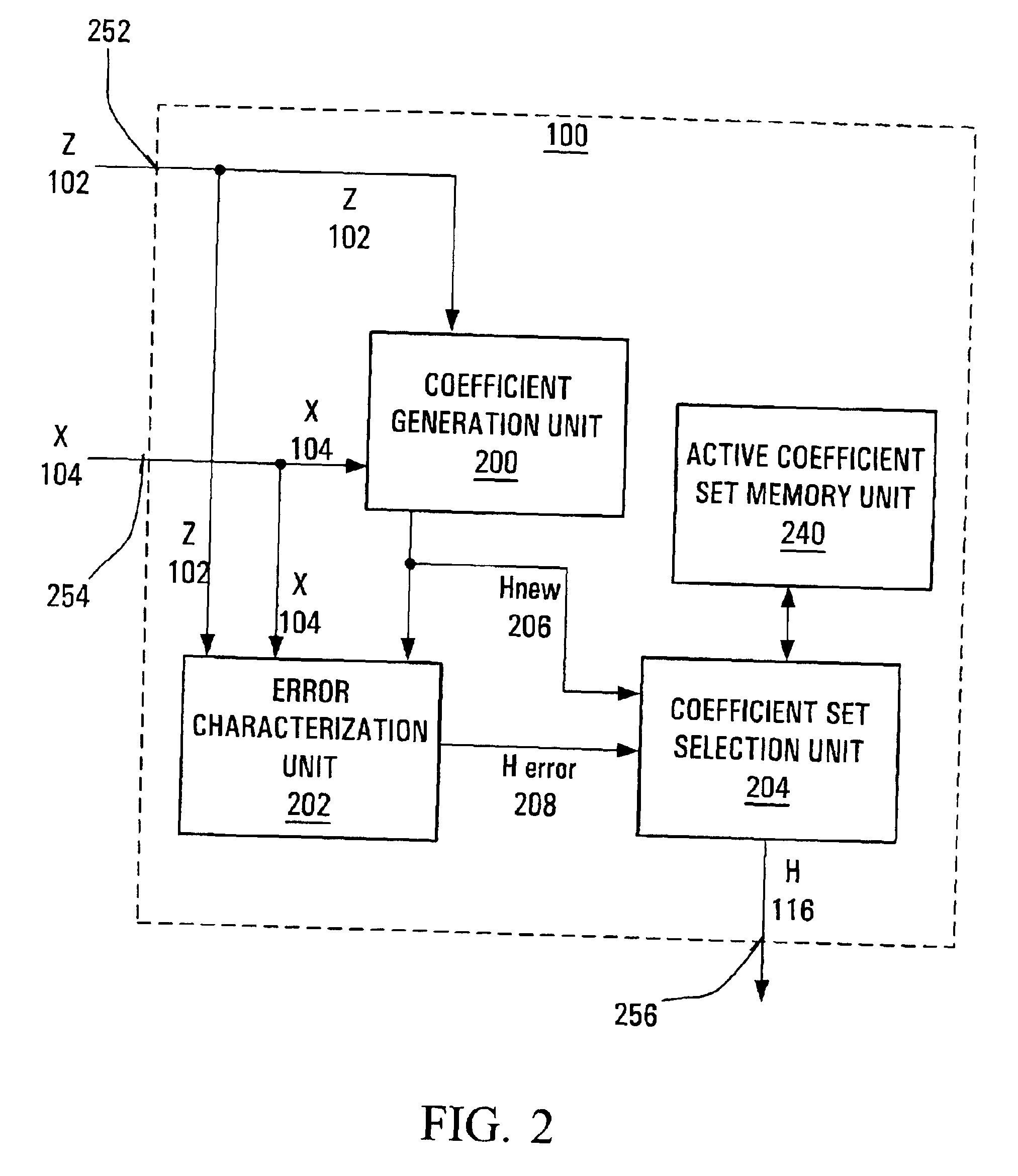 Method and apparatus for providing an error characterization estimate of an impulse response derived using least squares